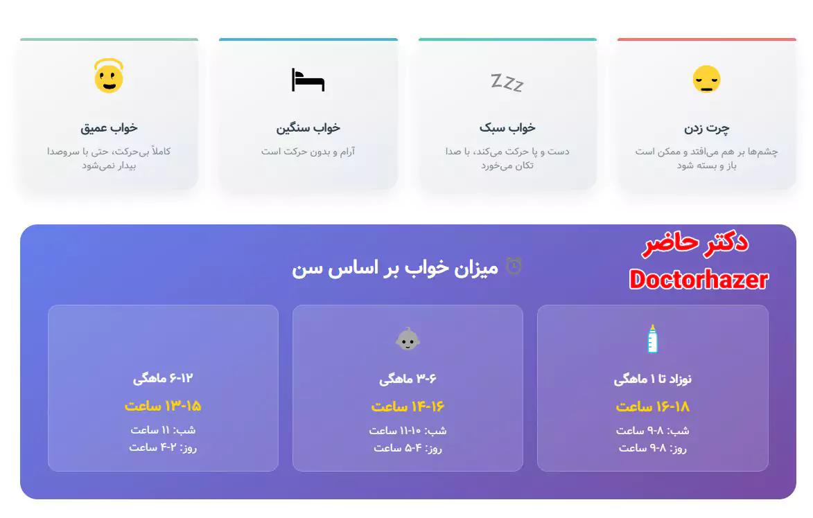 سیکل خواب و بیداری نوزاد چگونه است