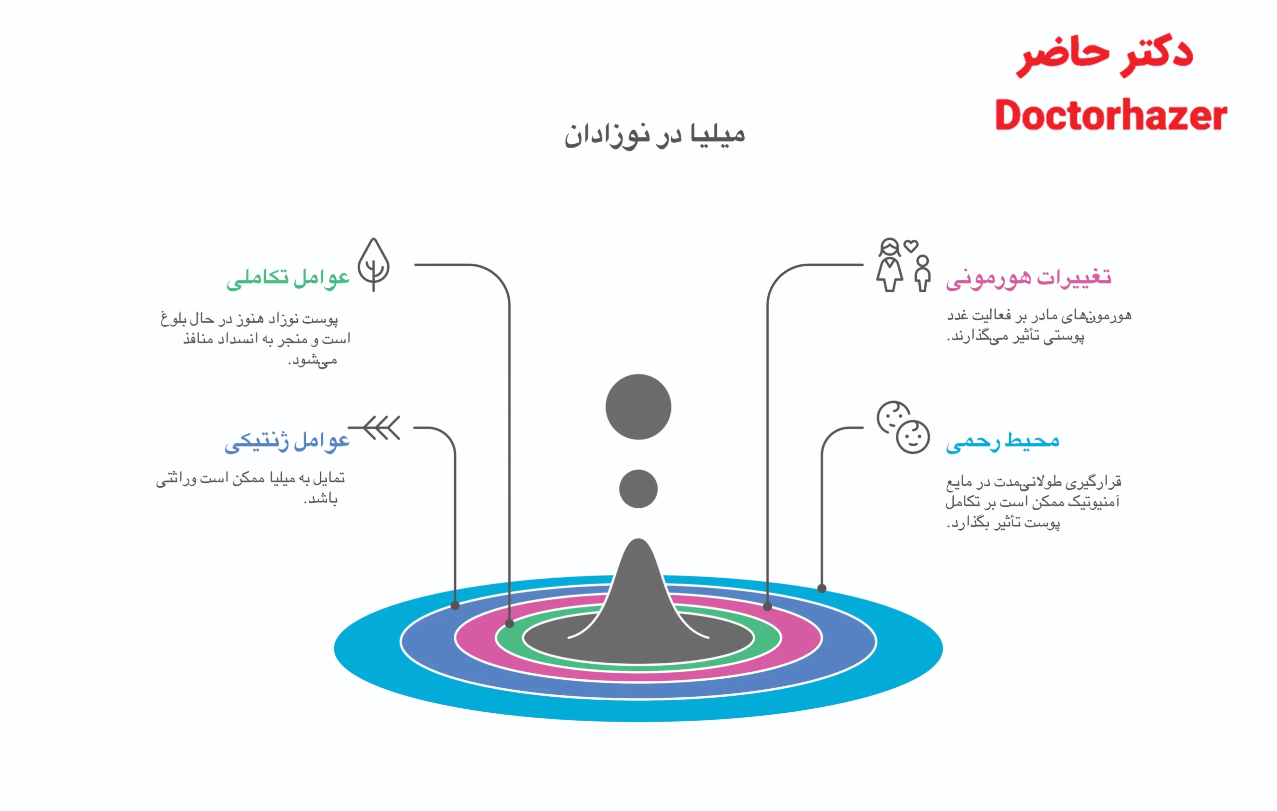 دانه های سفید روی بینی نوزاد