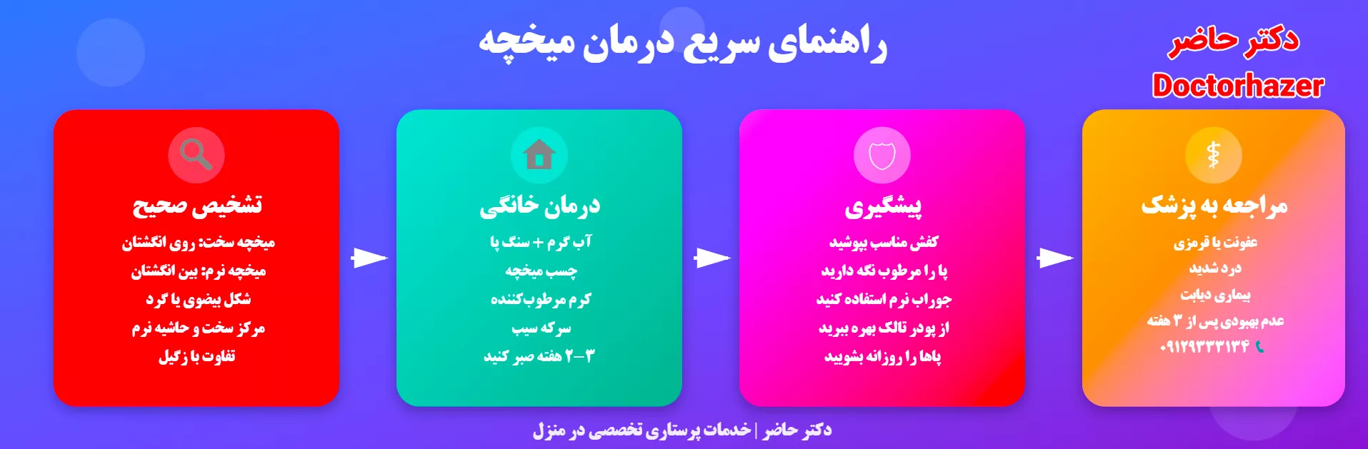 تشخیص صحیح میخچه از سایر مشکلات پوستی