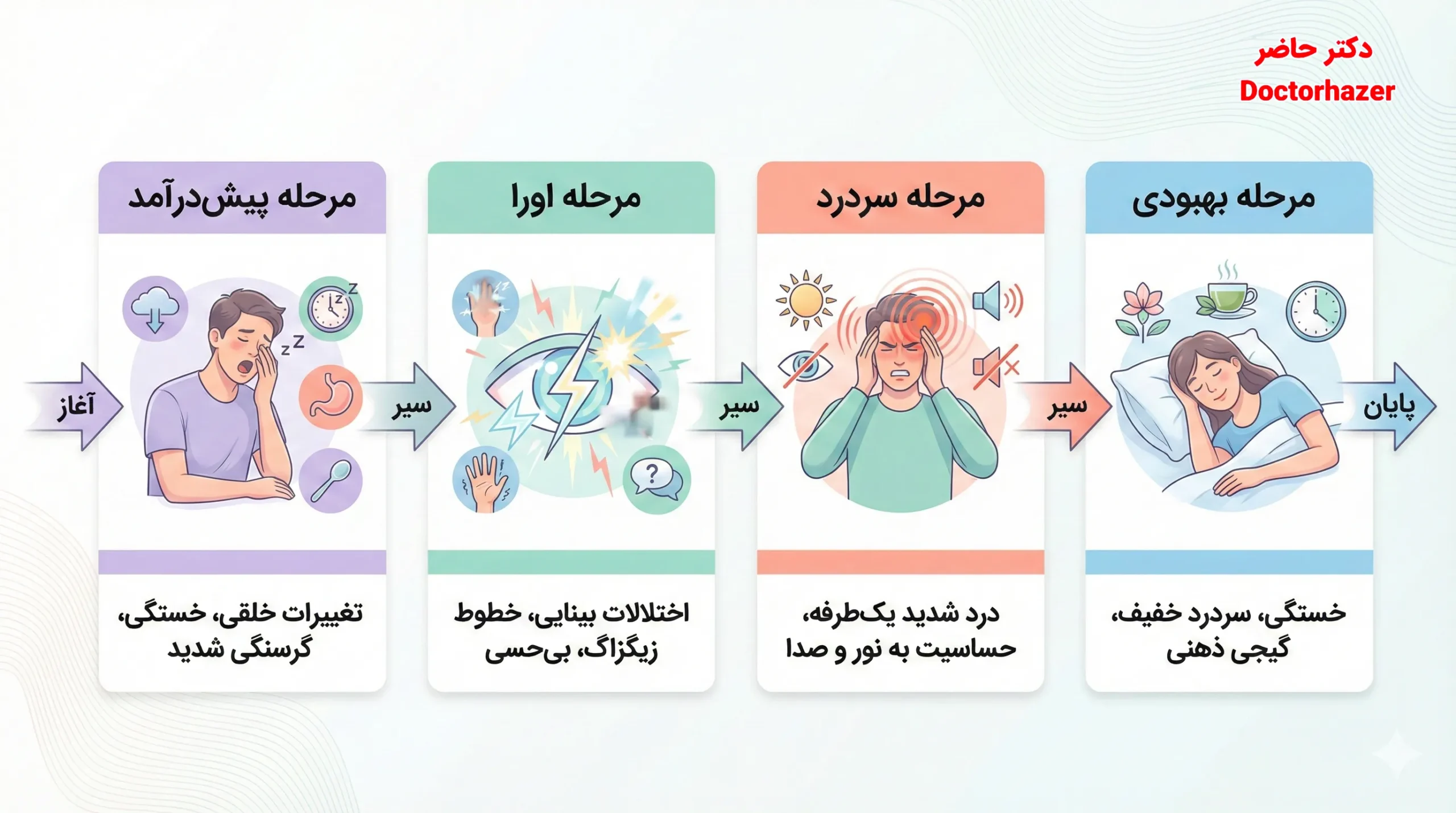 میگرن چیست و چرا ایجاد می‌شود؟
