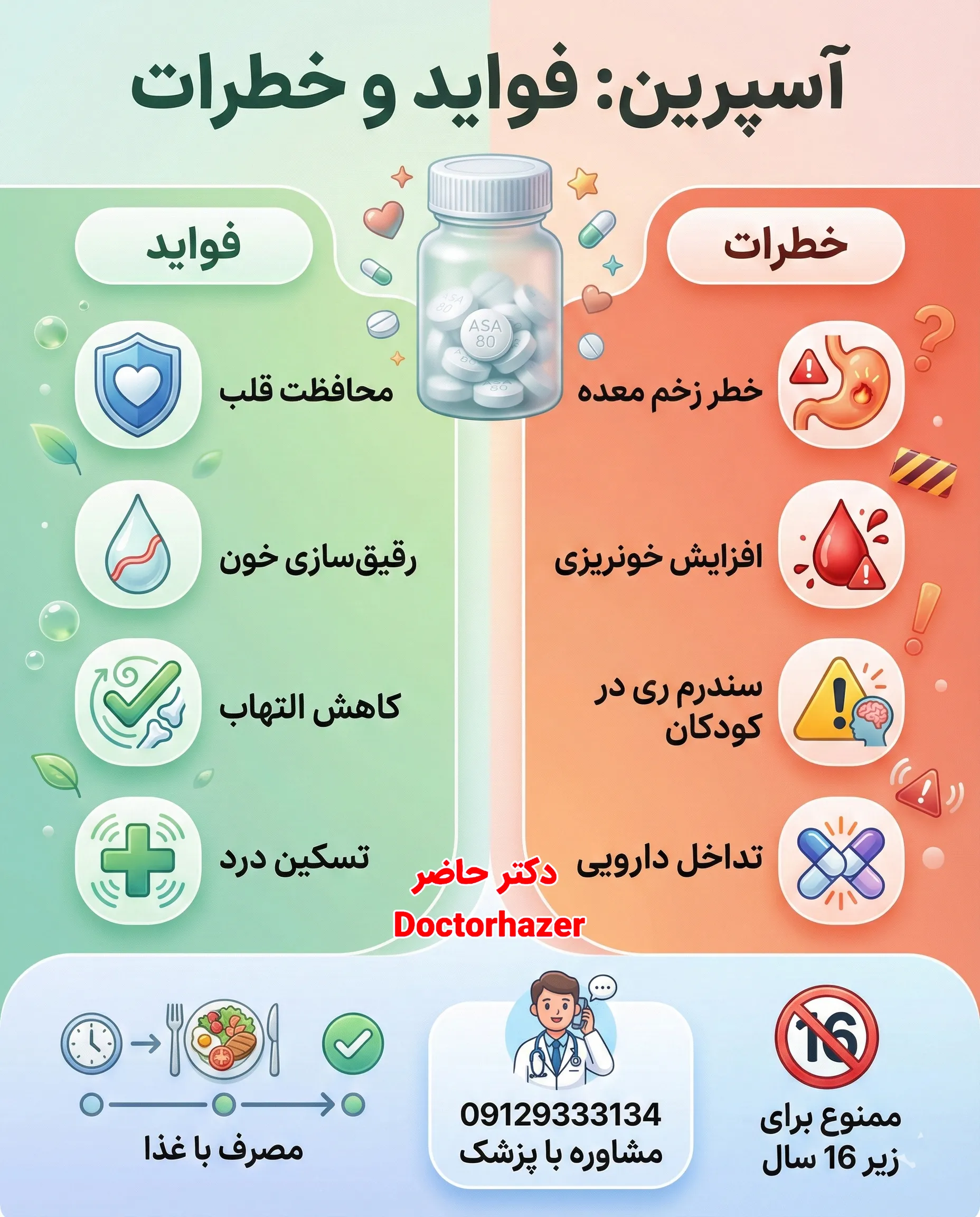 کاربردهای دیگر آسپرین
