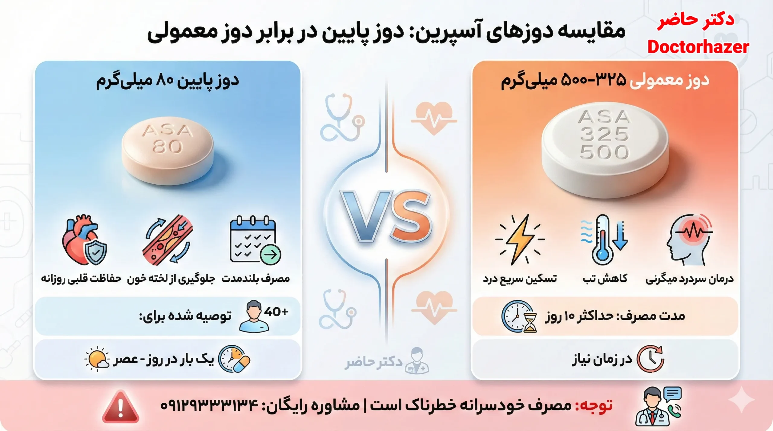 موارد مصرف قرص آسپرین در درمان بیماری‌ها